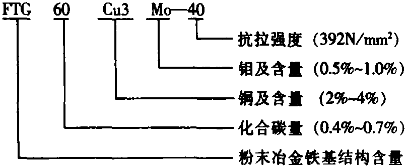 一、粉末冶金材料